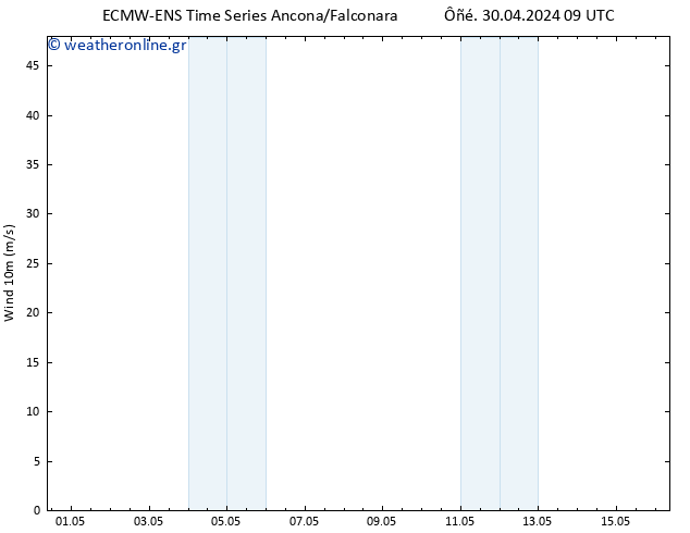  10 m ALL TS  30.04.2024 09 UTC