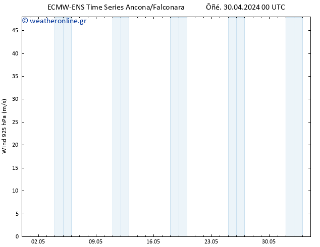  925 hPa ALL TS  30.04.2024 06 UTC