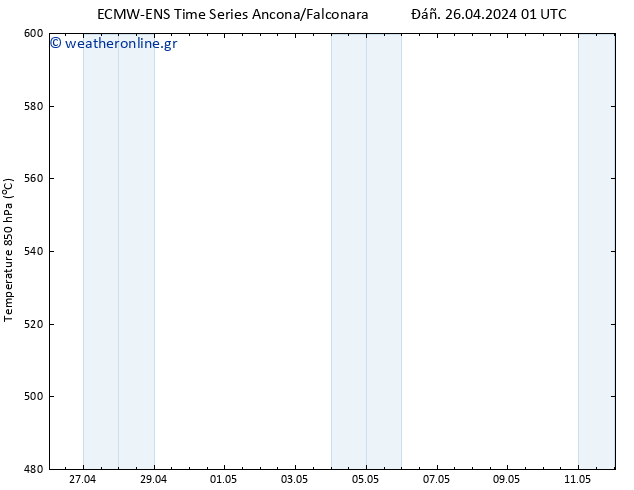 Height 500 hPa ALL TS  12.05.2024 01 UTC