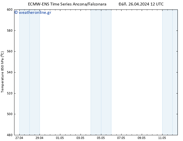 Height 500 hPa ALL TS  27.04.2024 00 UTC