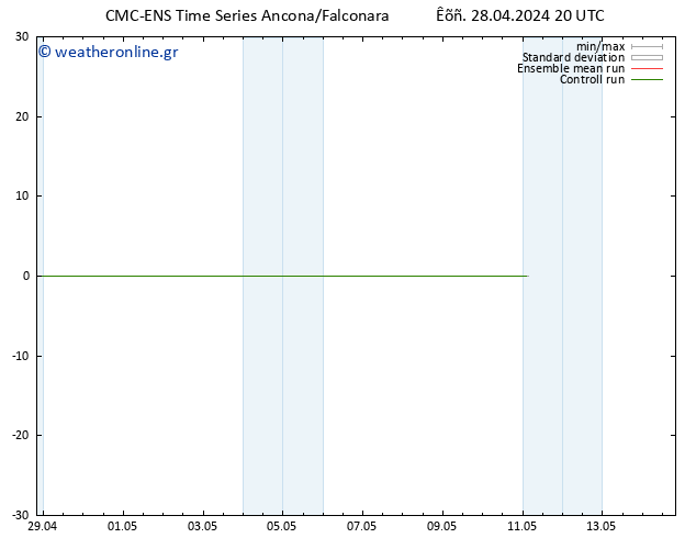  10 m CMC TS  28.04.2024 20 UTC