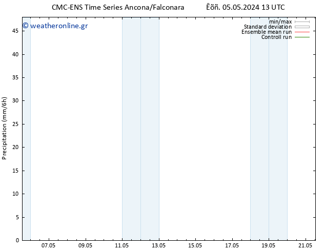  CMC TS  10.05.2024 19 UTC