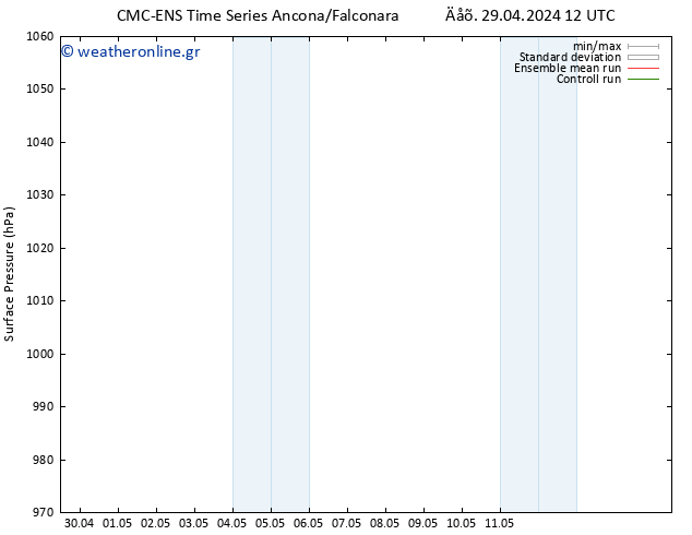      CMC TS  02.05.2024 06 UTC