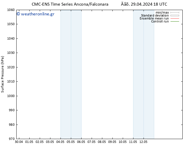      CMC TS  29.04.2024 18 UTC