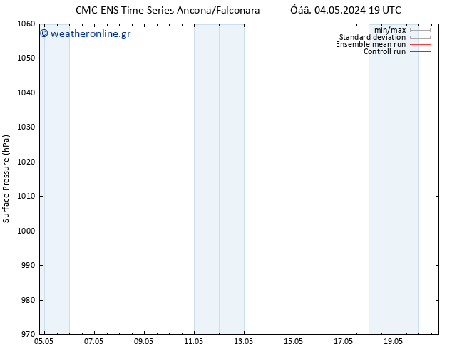      CMC TS  05.05.2024 19 UTC