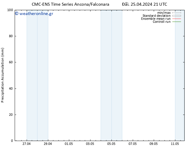 Precipitation accum. CMC TS  26.04.2024 03 UTC