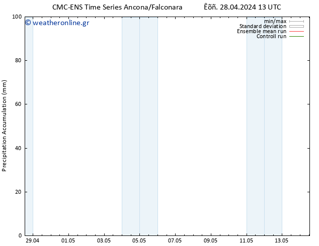 Precipitation accum. CMC TS  28.04.2024 13 UTC