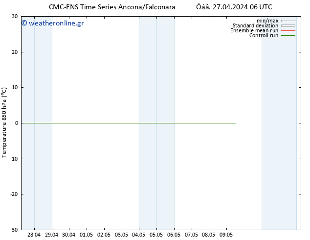 Temp. 850 hPa CMC TS  07.05.2024 06 UTC