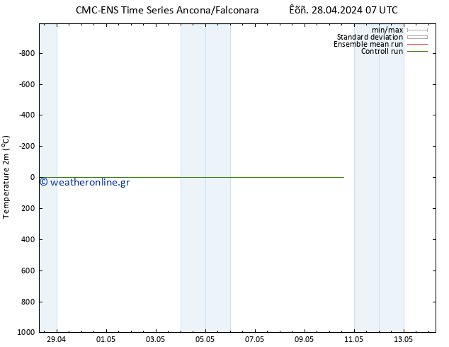     CMC TS  29.04.2024 01 UTC