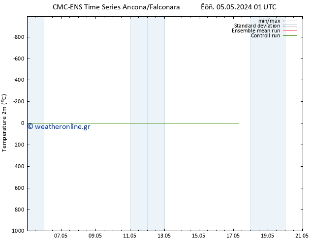     CMC TS  15.05.2024 01 UTC