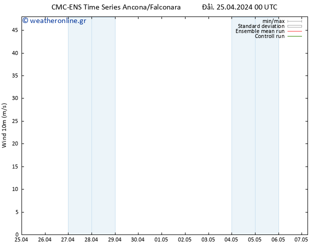  10 m CMC TS  25.04.2024 12 UTC