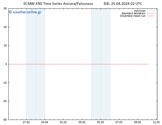 Temp. 850 hPa ECMWFTS  26.04.2024 02 UTC