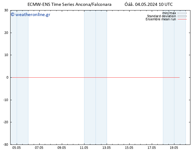 Temp. 850 hPa ECMWFTS  05.05.2024 10 UTC