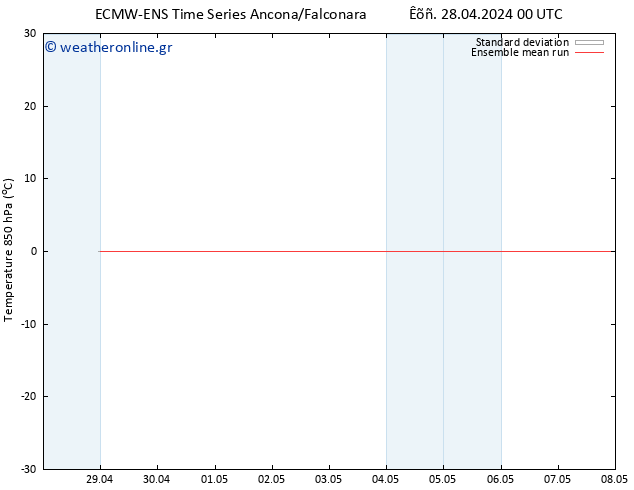 Temp. 850 hPa ECMWFTS  08.05.2024 00 UTC