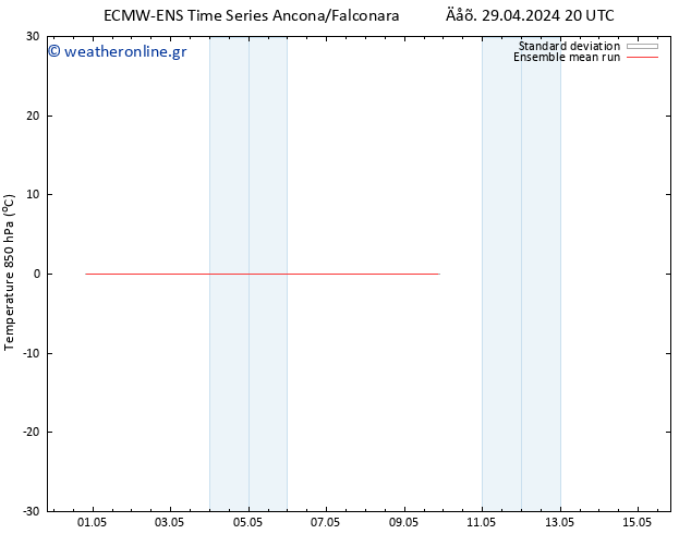 Temp. 850 hPa ECMWFTS  03.05.2024 20 UTC