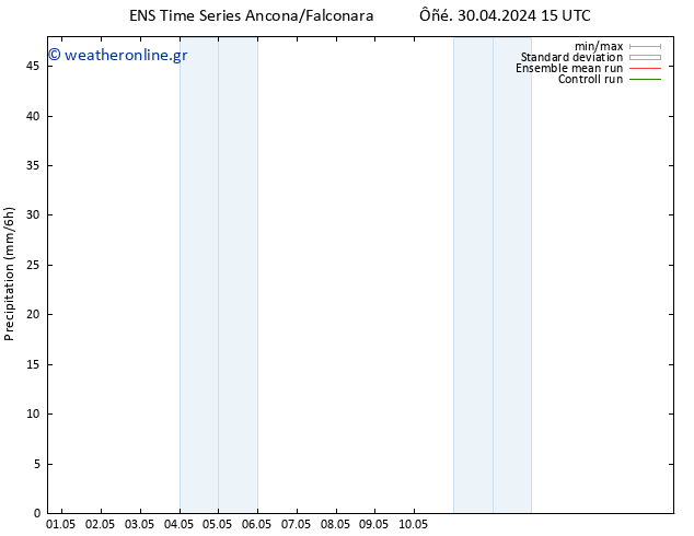  GEFS TS  30.04.2024 21 UTC