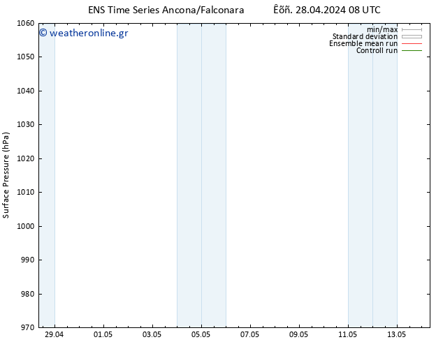      GEFS TS  28.04.2024 20 UTC