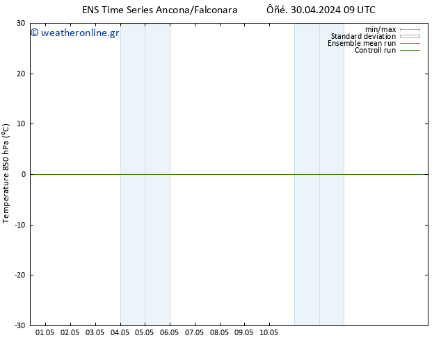 Temp. 850 hPa GEFS TS  30.04.2024 09 UTC