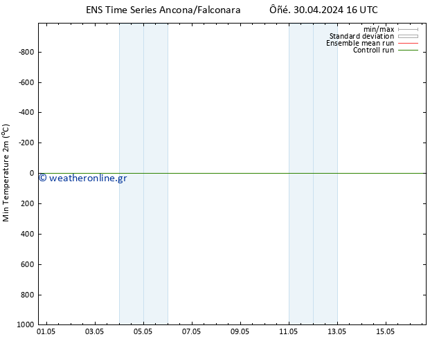 Min.  (2m) GEFS TS  01.05.2024 04 UTC