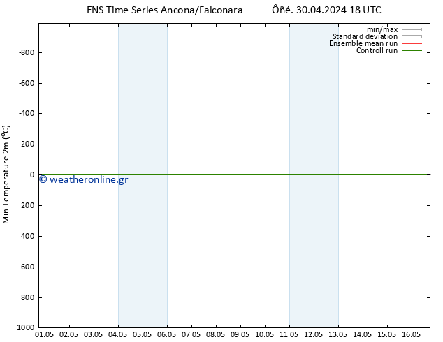 Min.  (2m) GEFS TS  01.05.2024 12 UTC