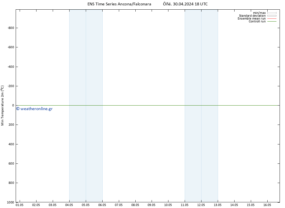 Min.  (2m) GEFS TS  01.05.2024 06 UTC