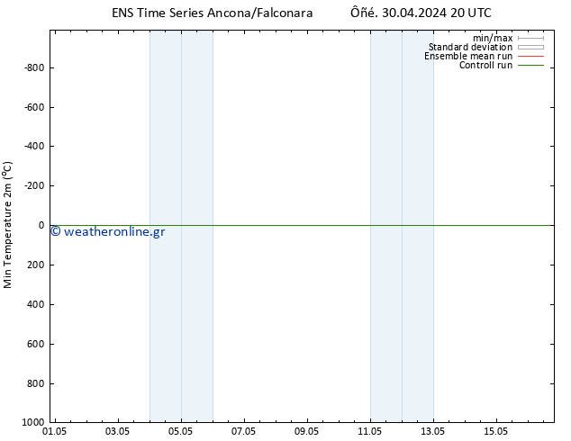 Min.  (2m) GEFS TS  01.05.2024 08 UTC