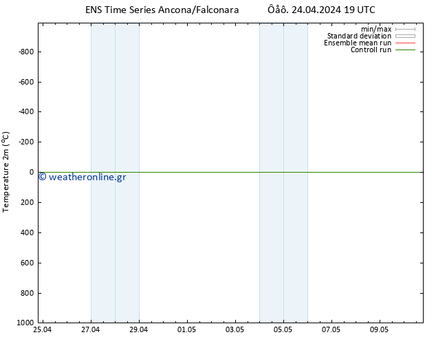     GEFS TS  24.04.2024 19 UTC