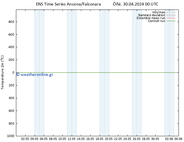     GEFS TS  30.04.2024 00 UTC