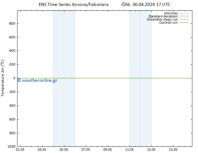     GEFS TS  05.05.2024 23 UTC