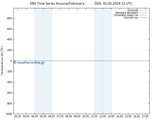     GEFS TS  03.05.2024 06 UTC