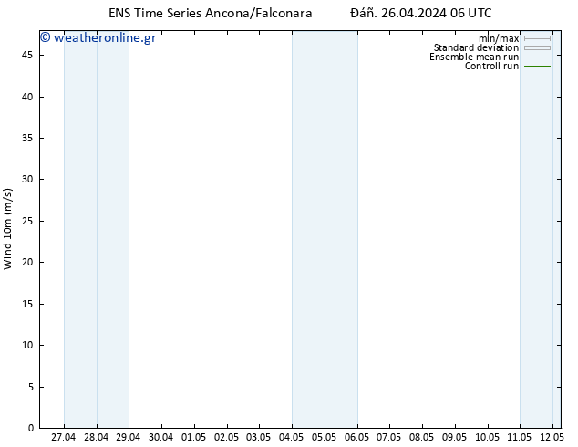  10 m GEFS TS  26.04.2024 18 UTC