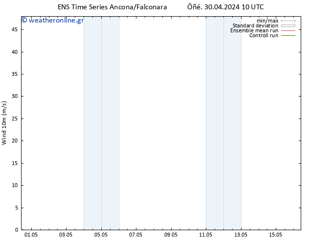  10 m GEFS TS  30.04.2024 10 UTC