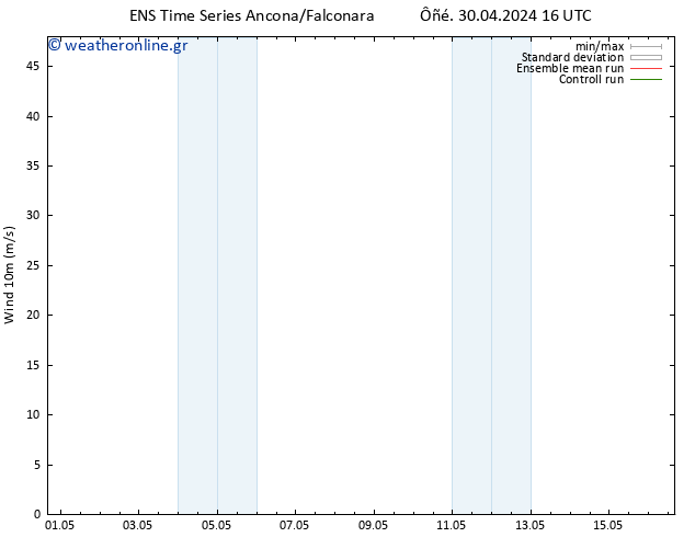  10 m GEFS TS  30.04.2024 16 UTC