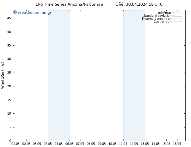  10 m GEFS TS  01.05.2024 06 UTC