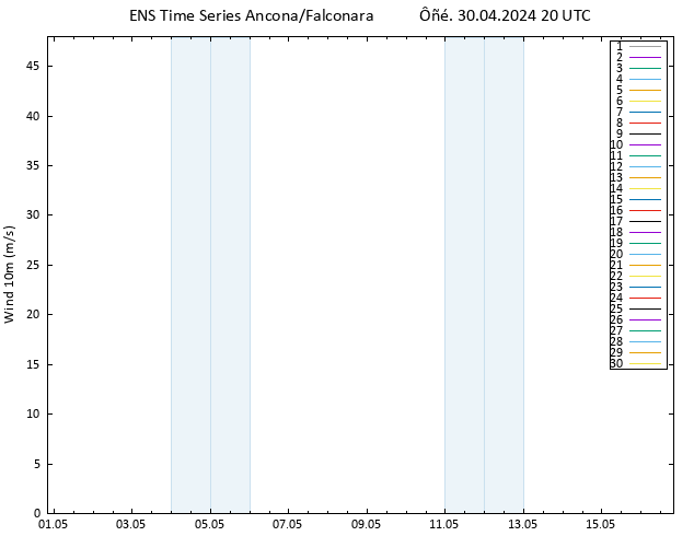  10 m GEFS TS  30.04.2024 20 UTC