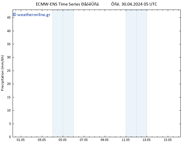  ALL TS  30.04.2024 11 UTC