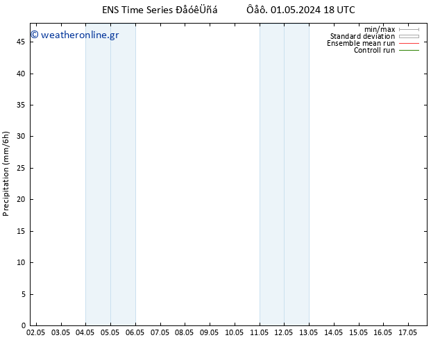  GEFS TS  02.05.2024 00 UTC