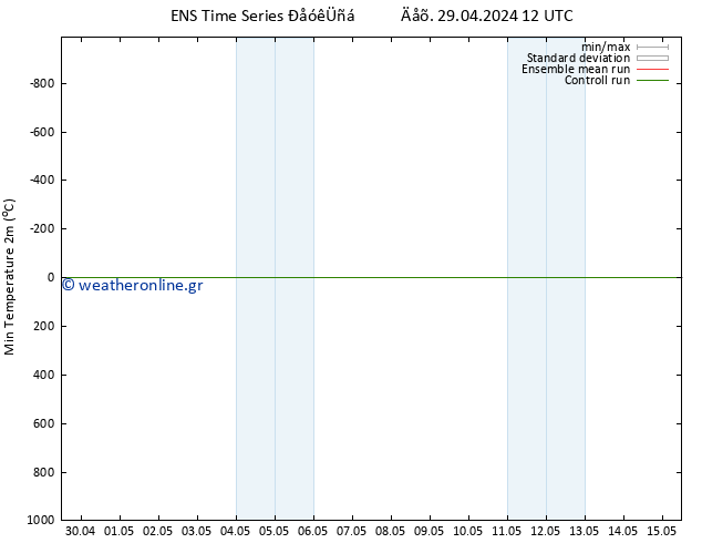 Min.  (2m) GEFS TS  29.04.2024 18 UTC