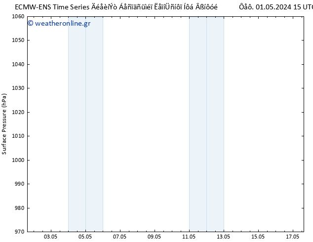      ALL TS  01.05.2024 15 UTC