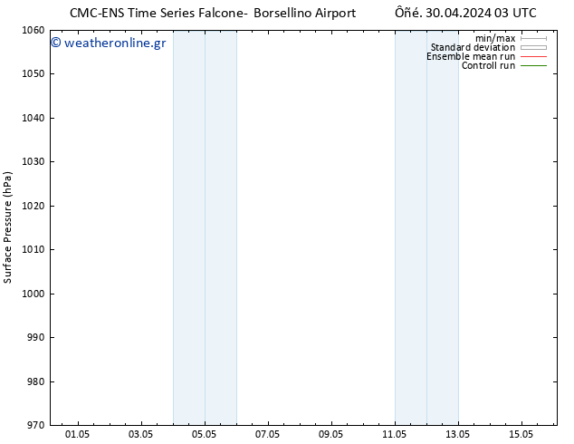      CMC TS  12.05.2024 09 UTC