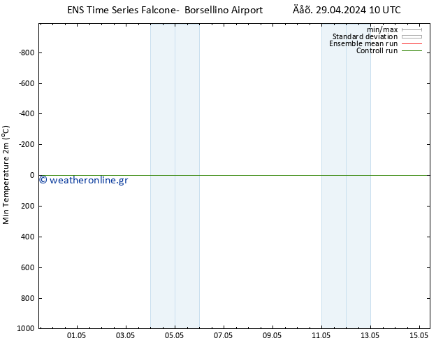 Min.  (2m) GEFS TS  29.04.2024 16 UTC