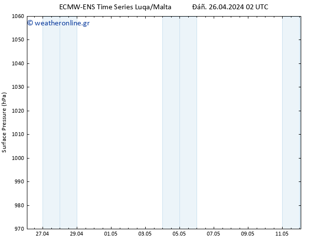      ALL TS  26.04.2024 02 UTC