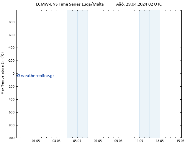 Max.  (2m) ALL TS  15.05.2024 02 UTC