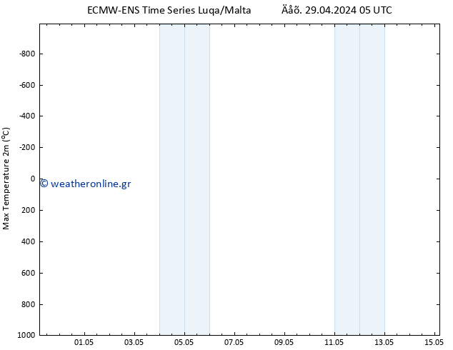 Max.  (2m) ALL TS  15.05.2024 05 UTC