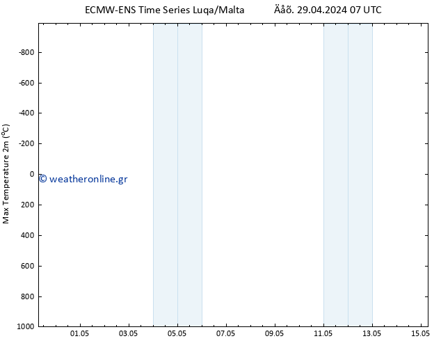 Max.  (2m) ALL TS  15.05.2024 07 UTC