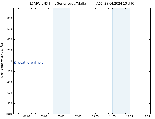 Max.  (2m) ALL TS  15.05.2024 10 UTC