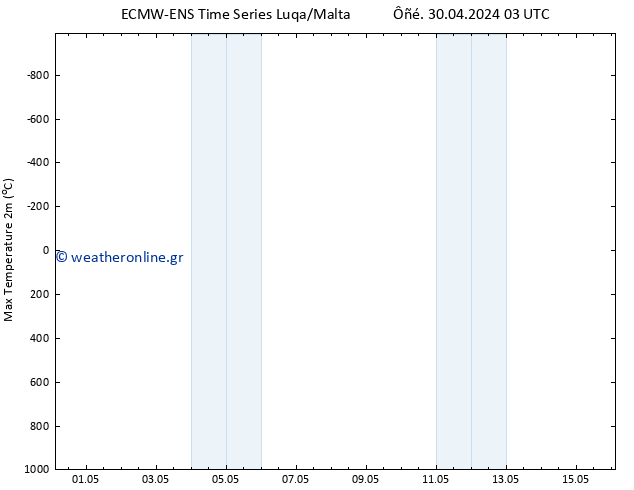 Max.  (2m) ALL TS  30.04.2024 15 UTC