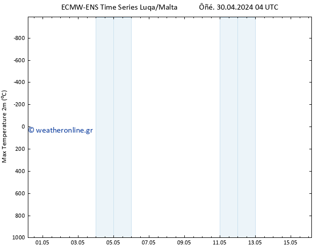 Max.  (2m) ALL TS  30.04.2024 04 UTC