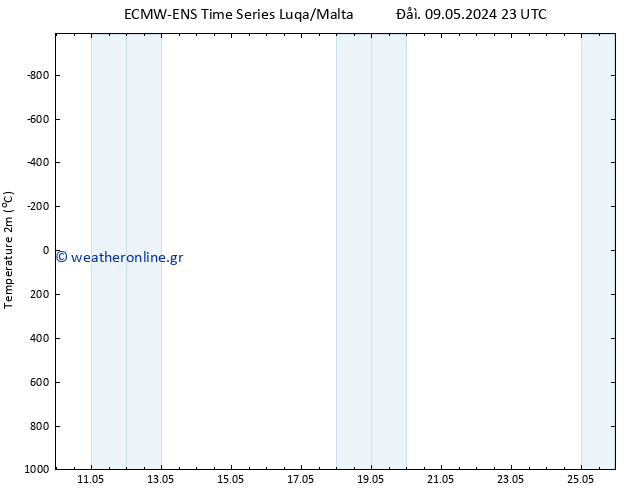     ALL TS  13.05.2024 17 UTC