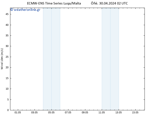  10 m ALL TS  30.04.2024 08 UTC